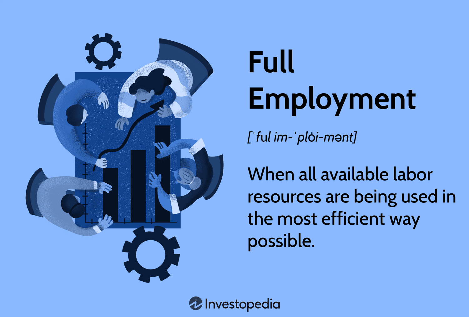 Full Employment: When all available labor resources are being used in the most efficient way possible.