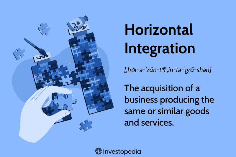 Horizontal Integration: The acquisition of a business producing the same or similar goods and services.