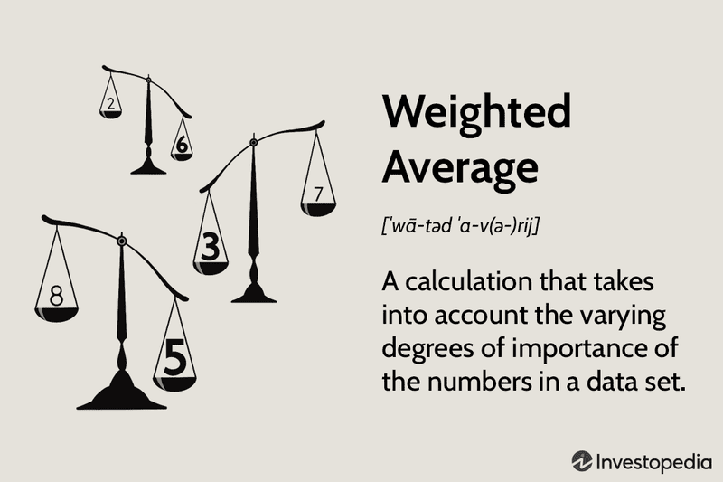Weighted Average