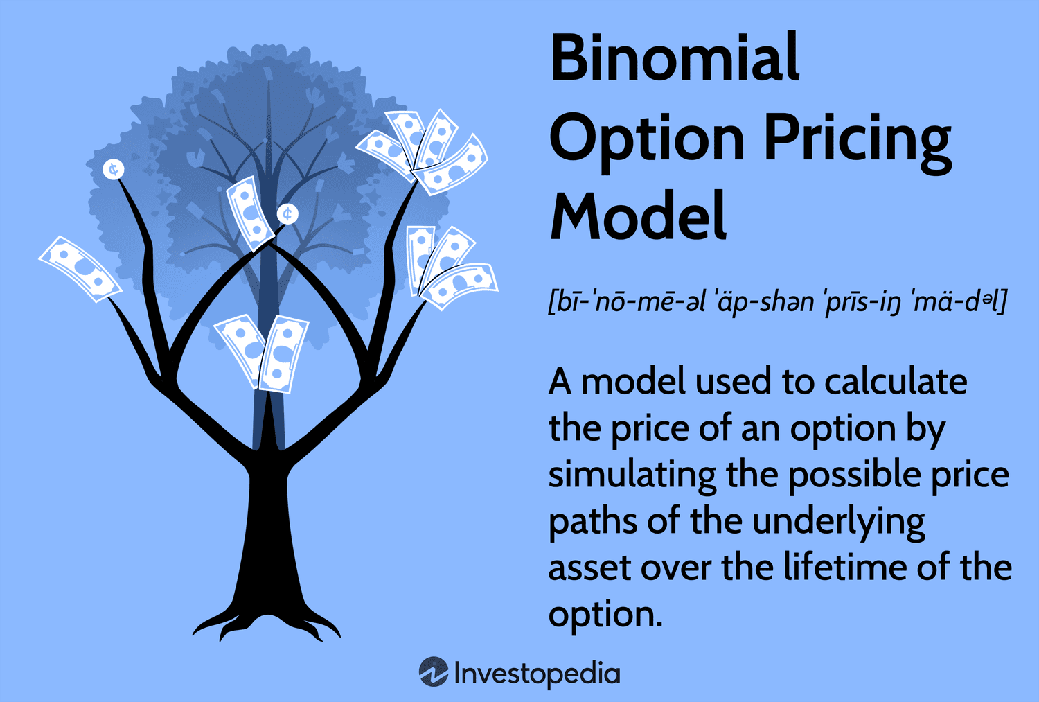 Binomial Option Pricing Model
