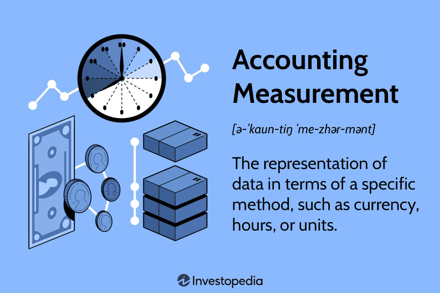 Accounting Measurement