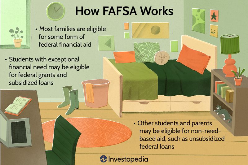 How FAFSA Works