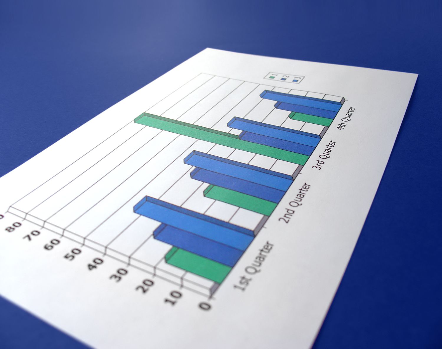 Bar chart with information for 4 quarters.