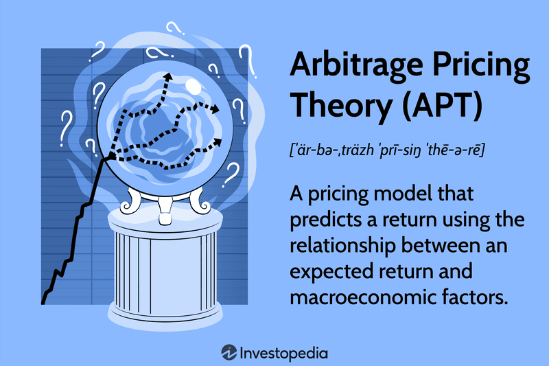 Arbitrage Pricing Theory (APT)