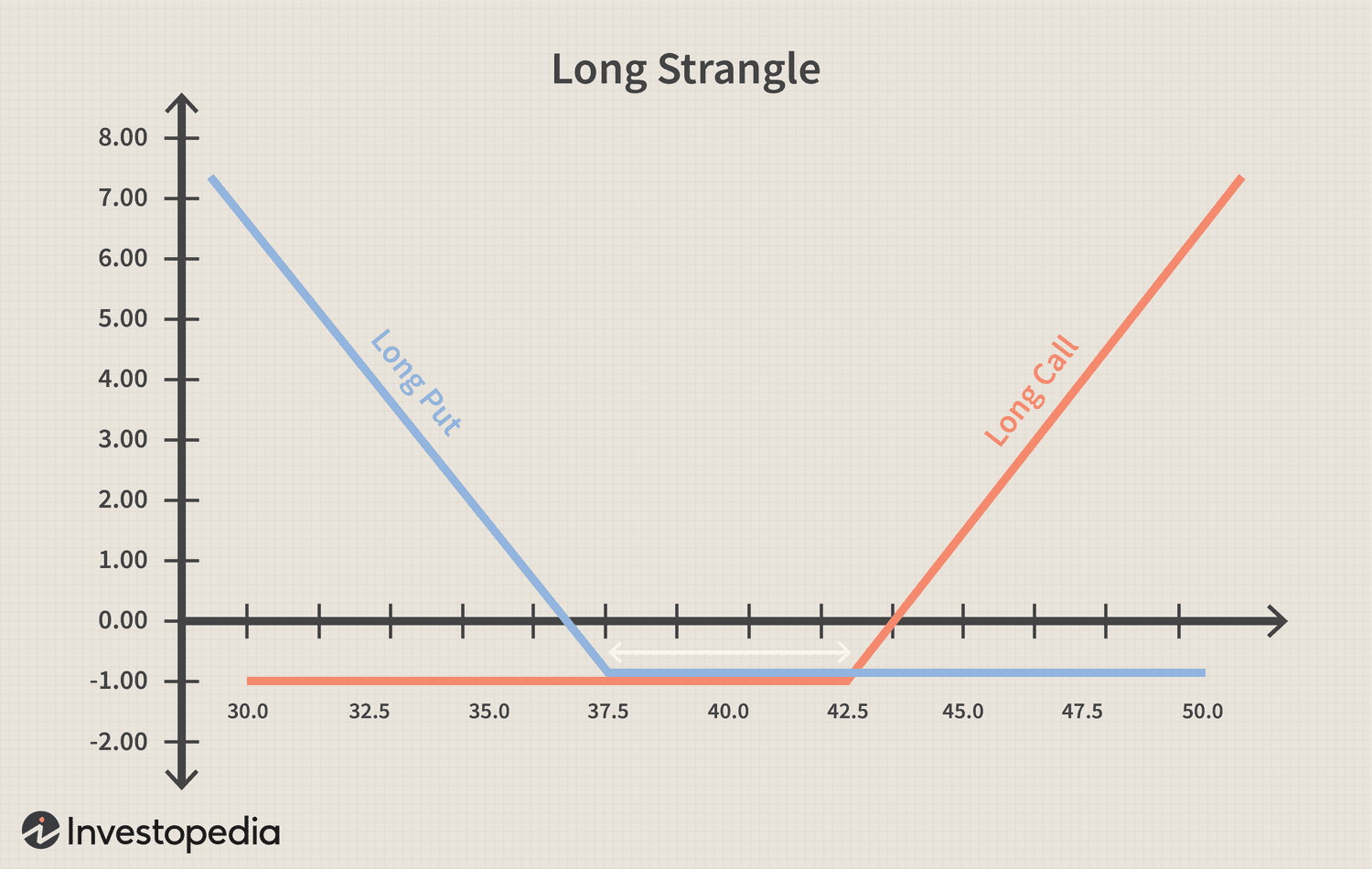 Profit from Volatility 2
