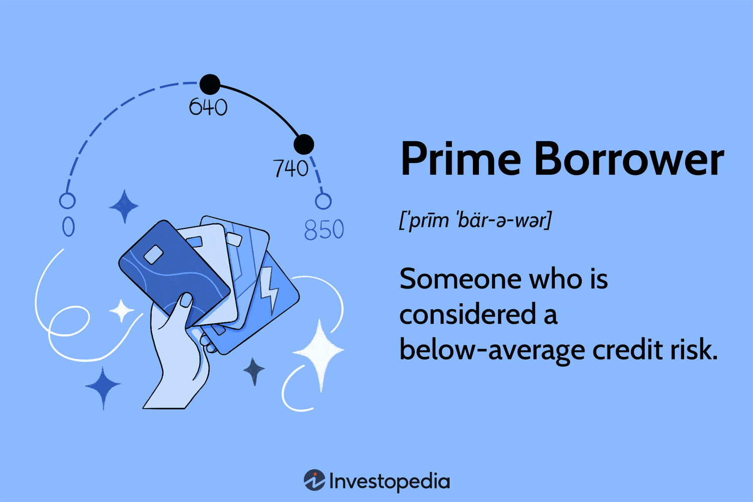 Prime Borrower