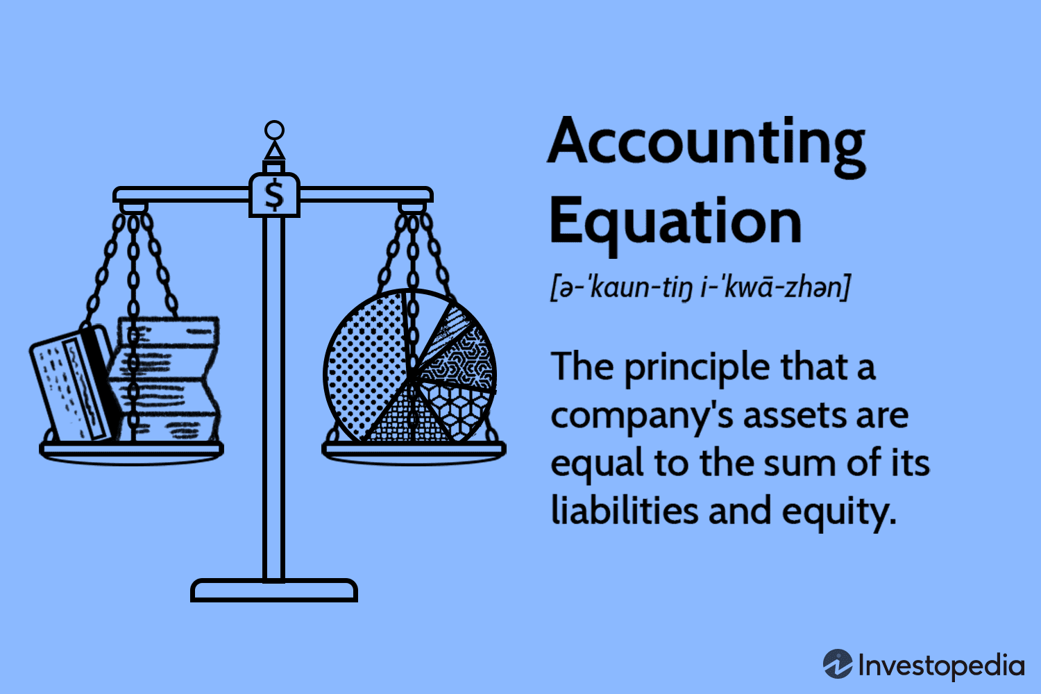Accounting Equation