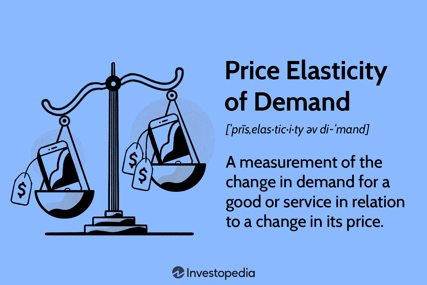 Price Elasticity of Demand