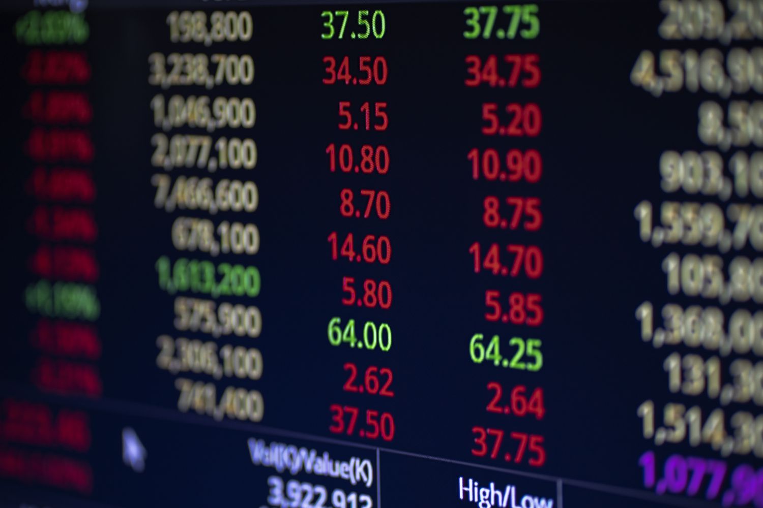 Screen showing stock option spreads