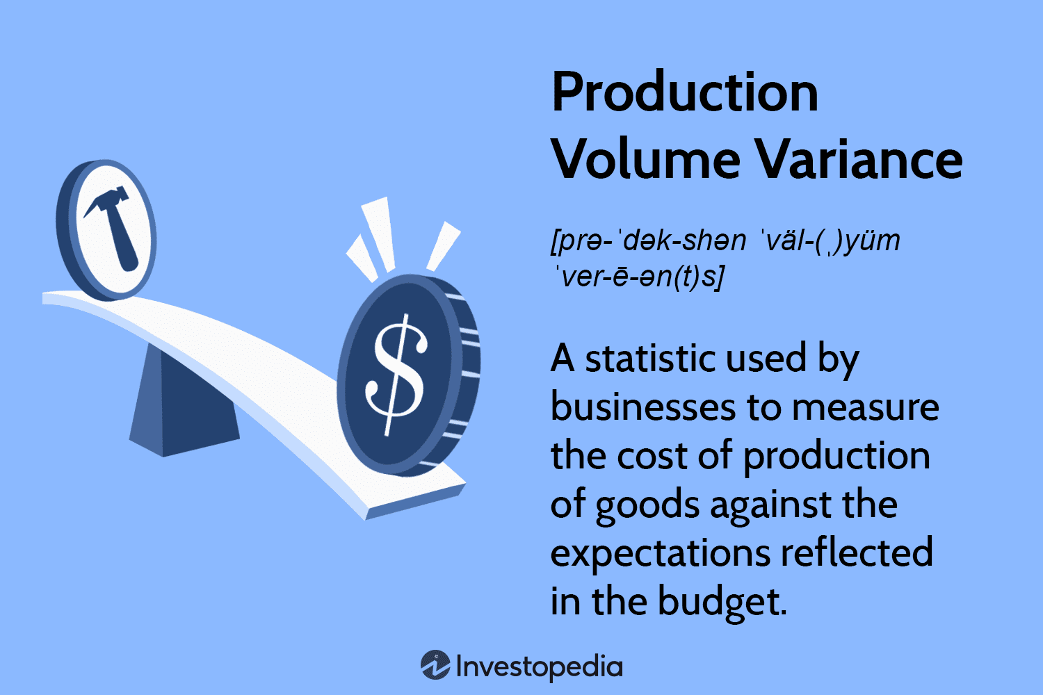 Production Volume Variance