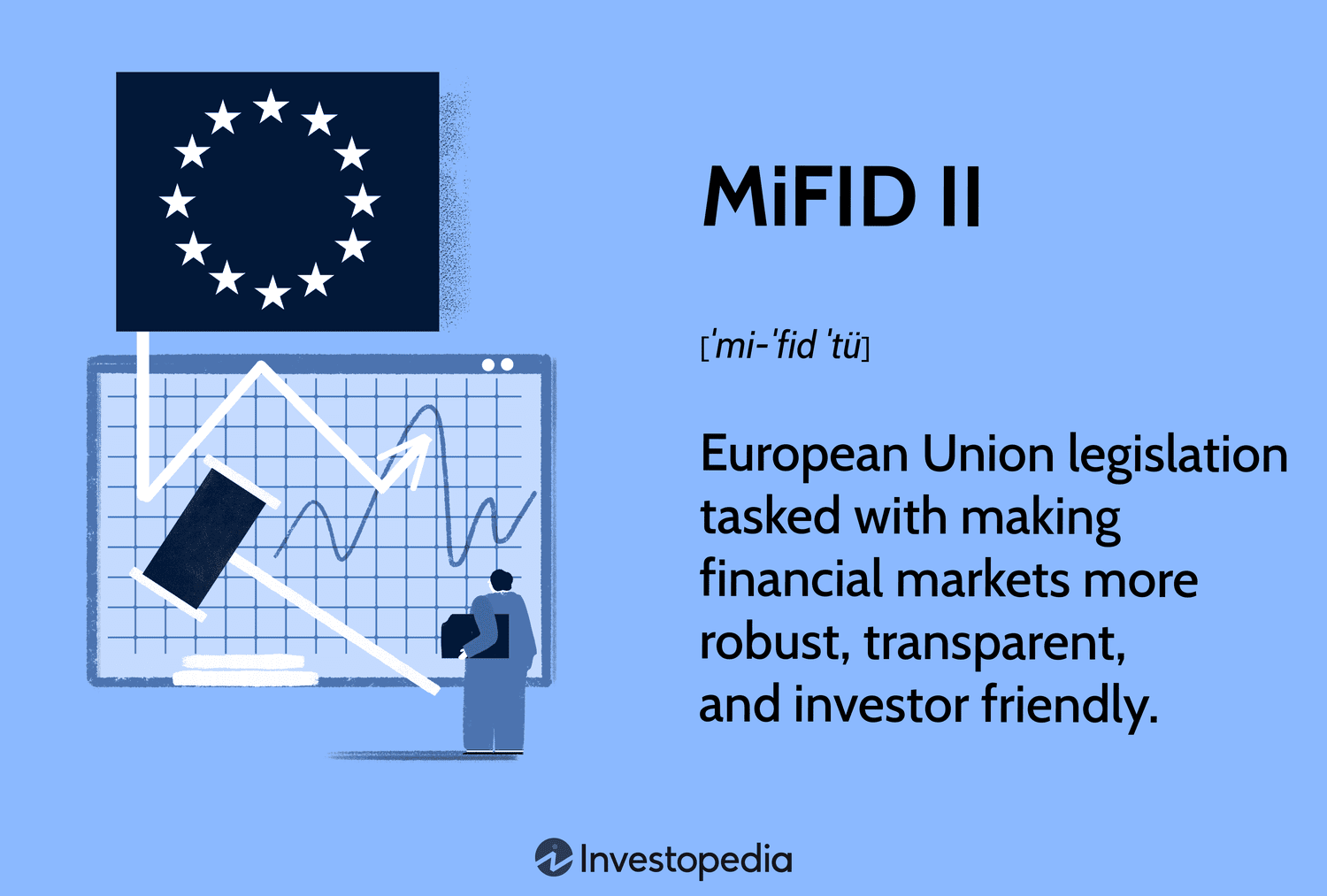 MiFID II: European Union legislation tasked with making financial markets more robust, transparent, and investor friendly.
