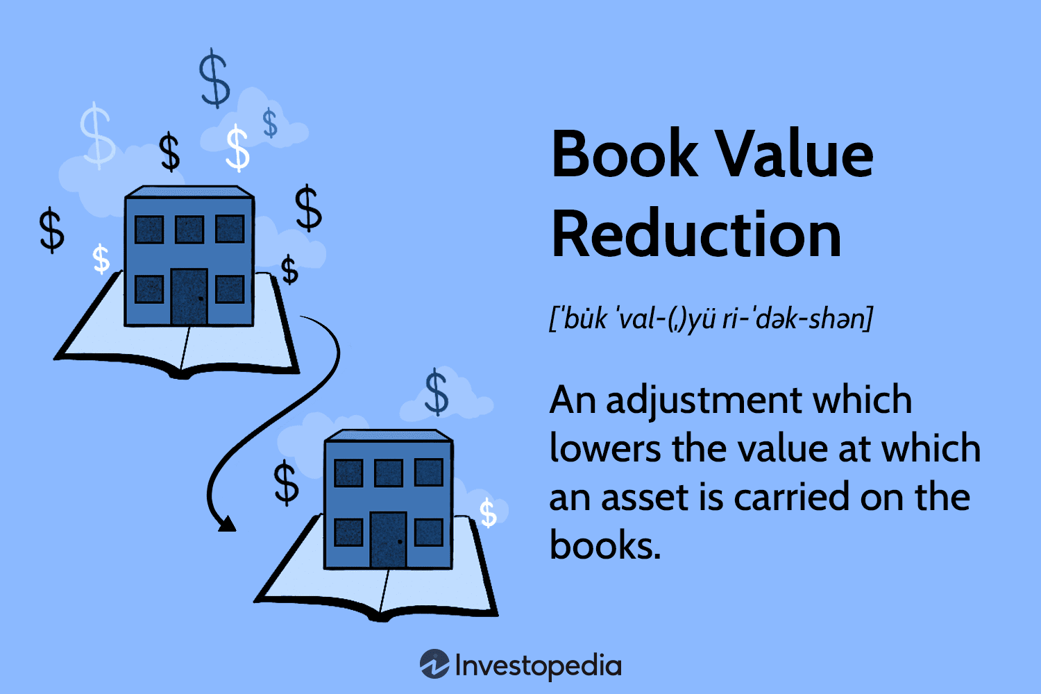 Book Value Reduction