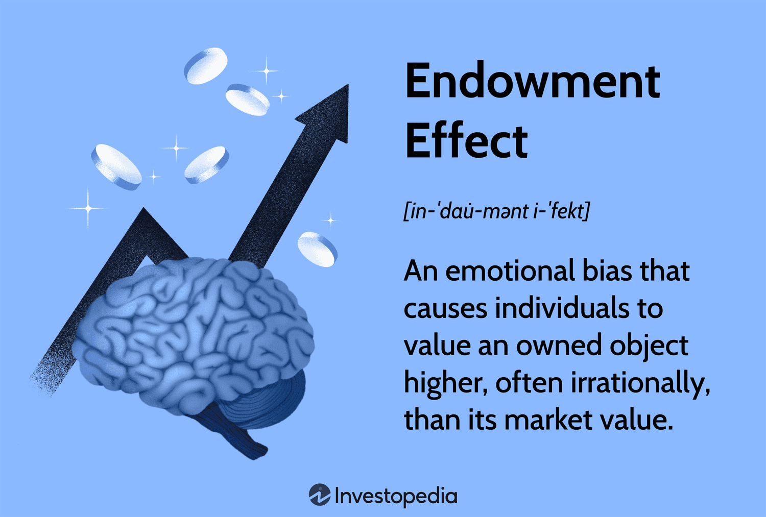 Endowment Effect: An emotional bias that causes individuals to value an owned object higher, often irrationally, than its market value.