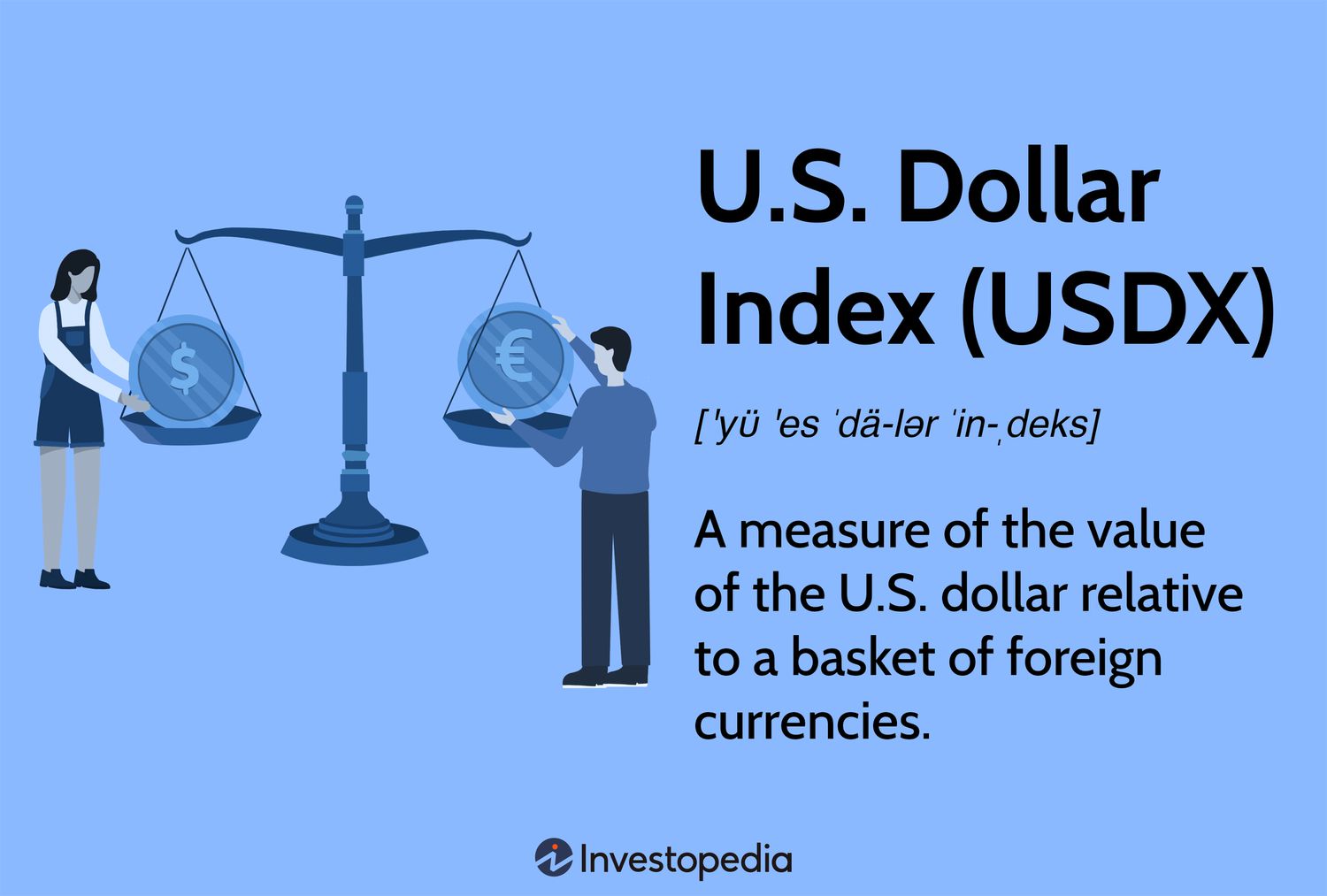 U.S. Dollar Index (USDX)