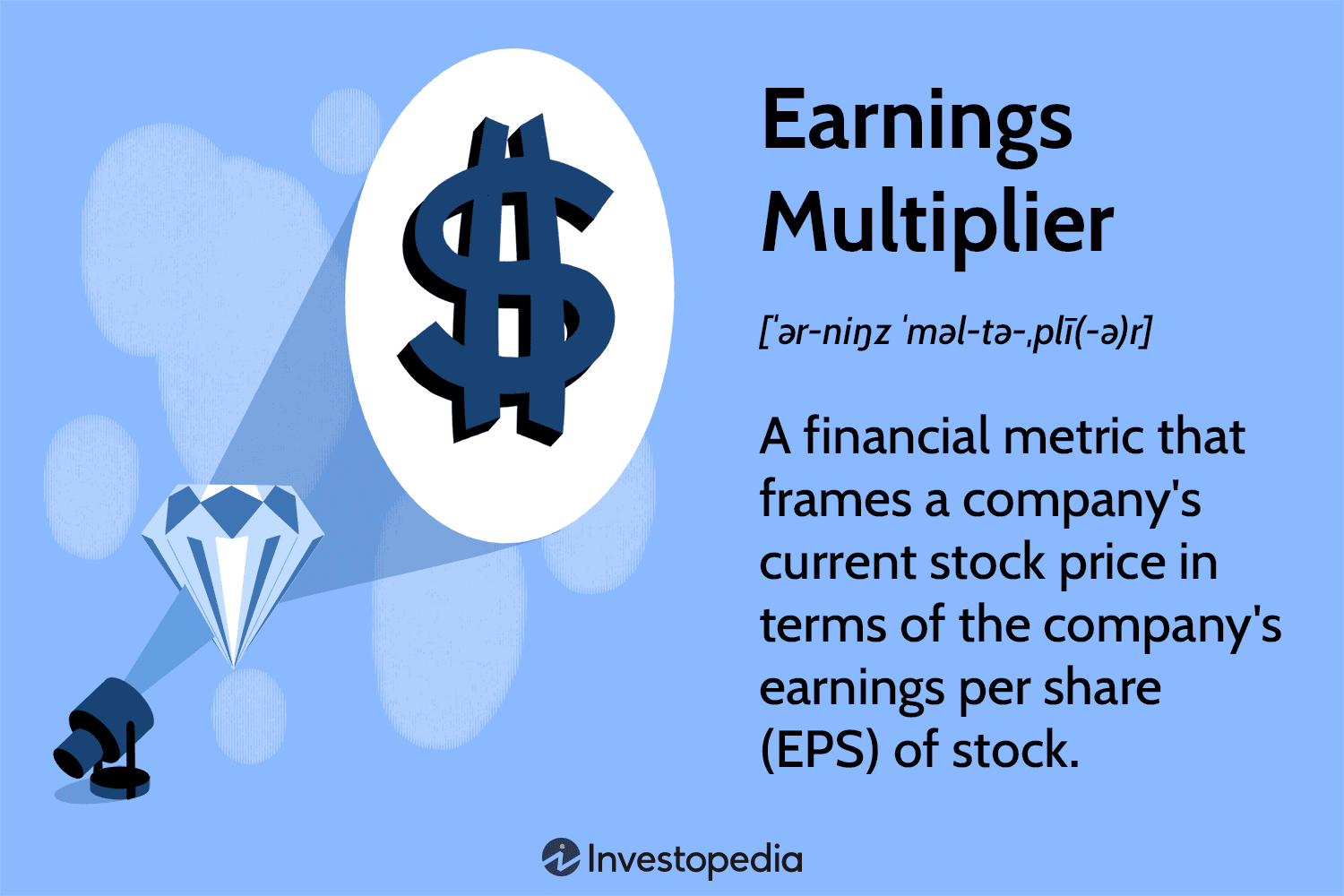 Earnings Multiplier