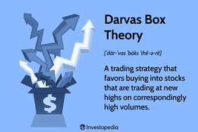 Darvas Box Theory: A trading strategy that favors buying into stocks that are trading at new highs on correspondingly high volumes.