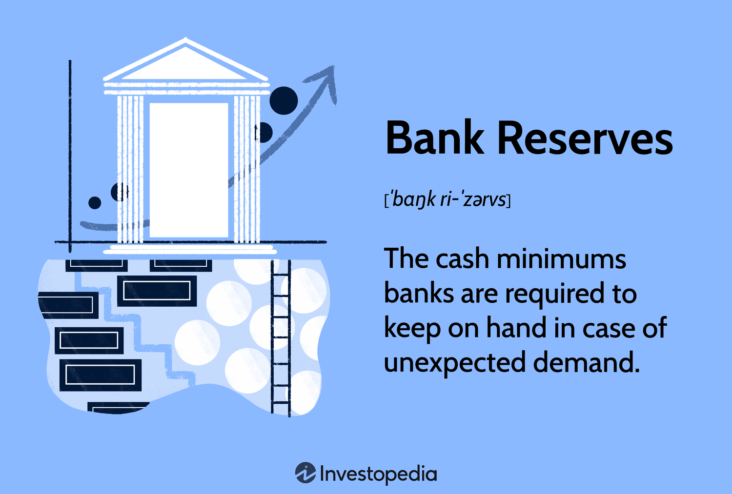 Bank Reserves: The cash minimums banks are required to keep on hand in case of unexpected demand.