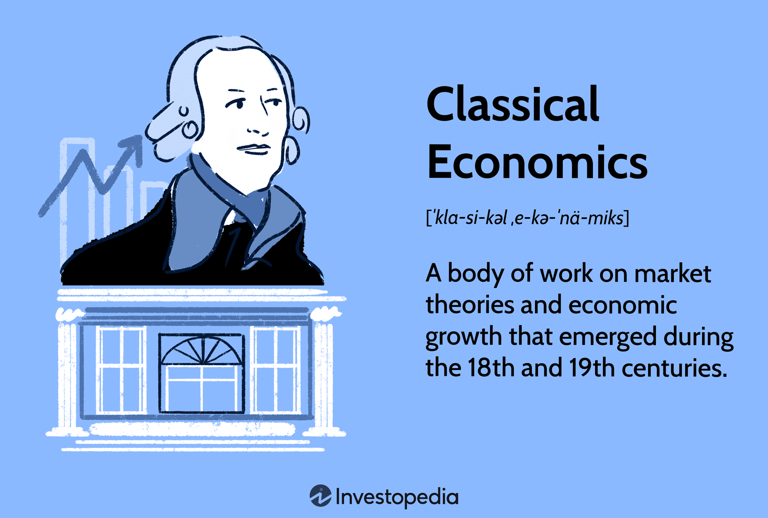 Classical Economics: A body of work on market theories and economic growth that emerged during the 18th and 19th centuries.