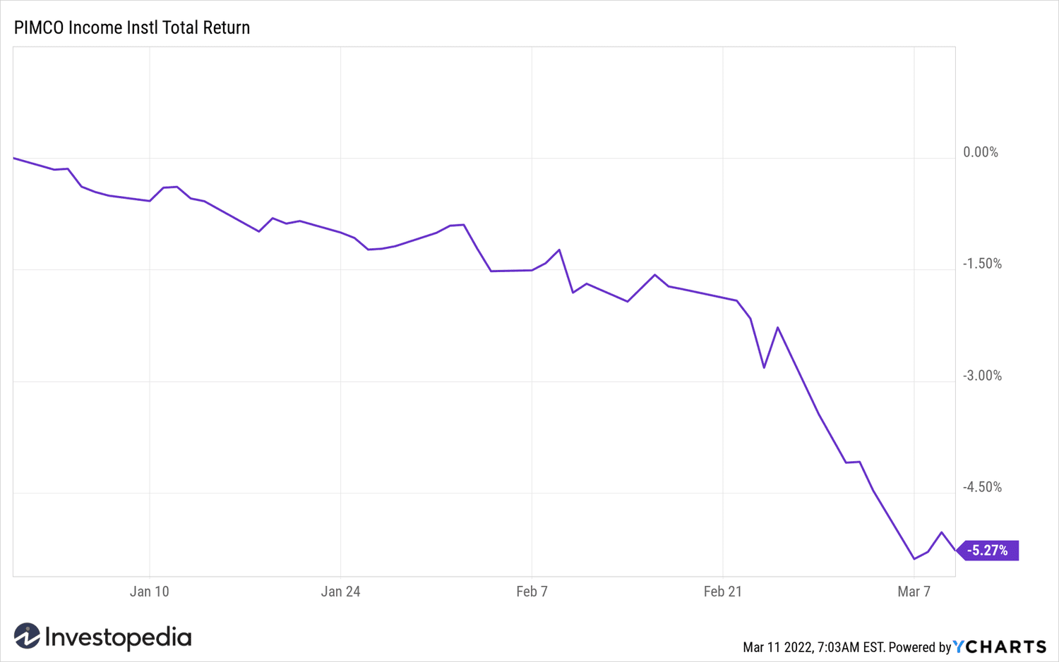 pimco