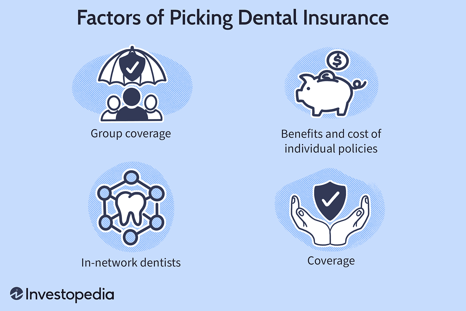 Factors of Picking Dental Insurance
