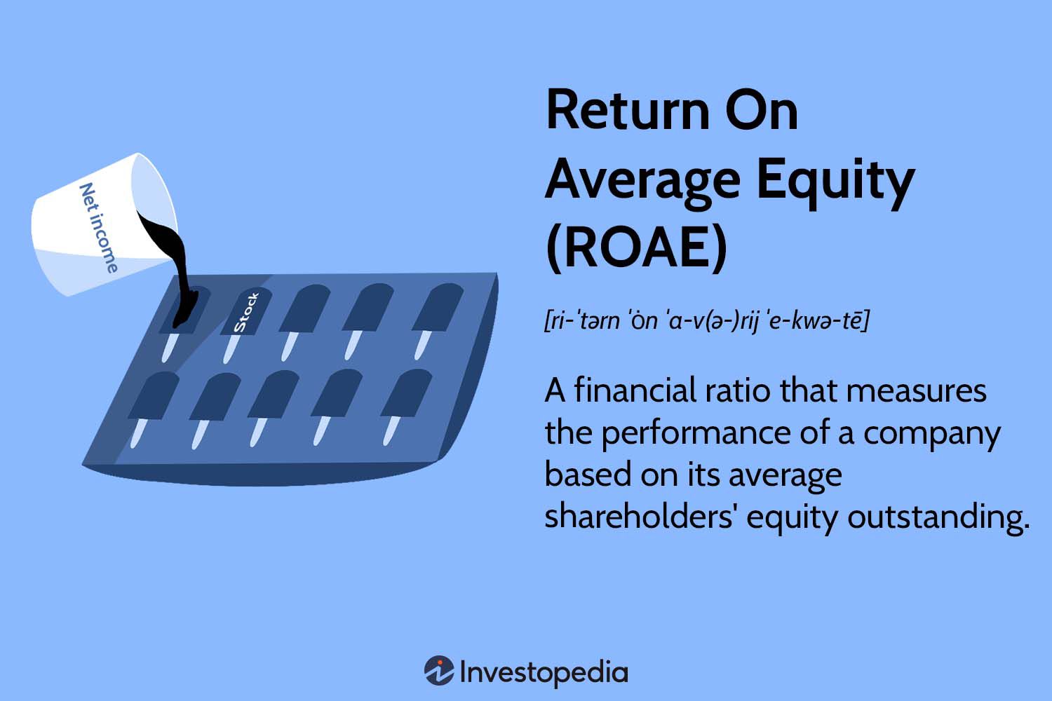 Return On Average Equity (ROAE)