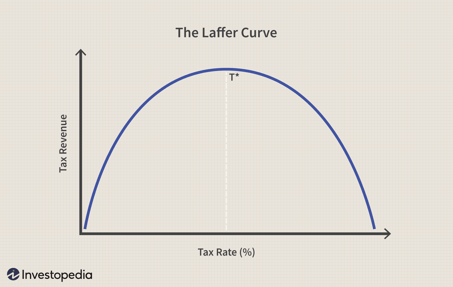 Laffer Curve