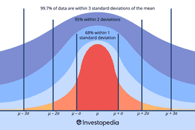 An image depicting standard deviation