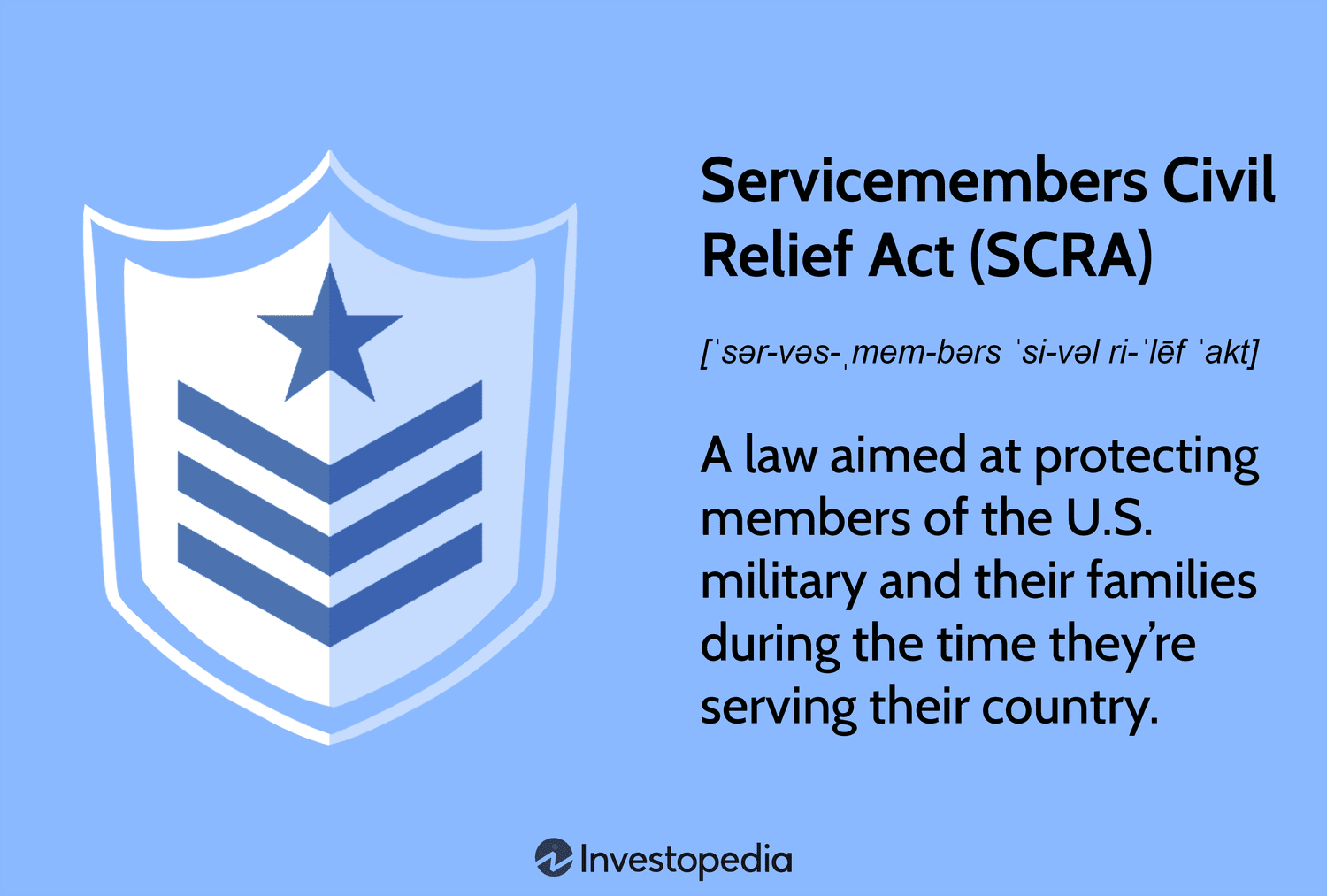Servicemembers Civil Relief Act (SCRA)
