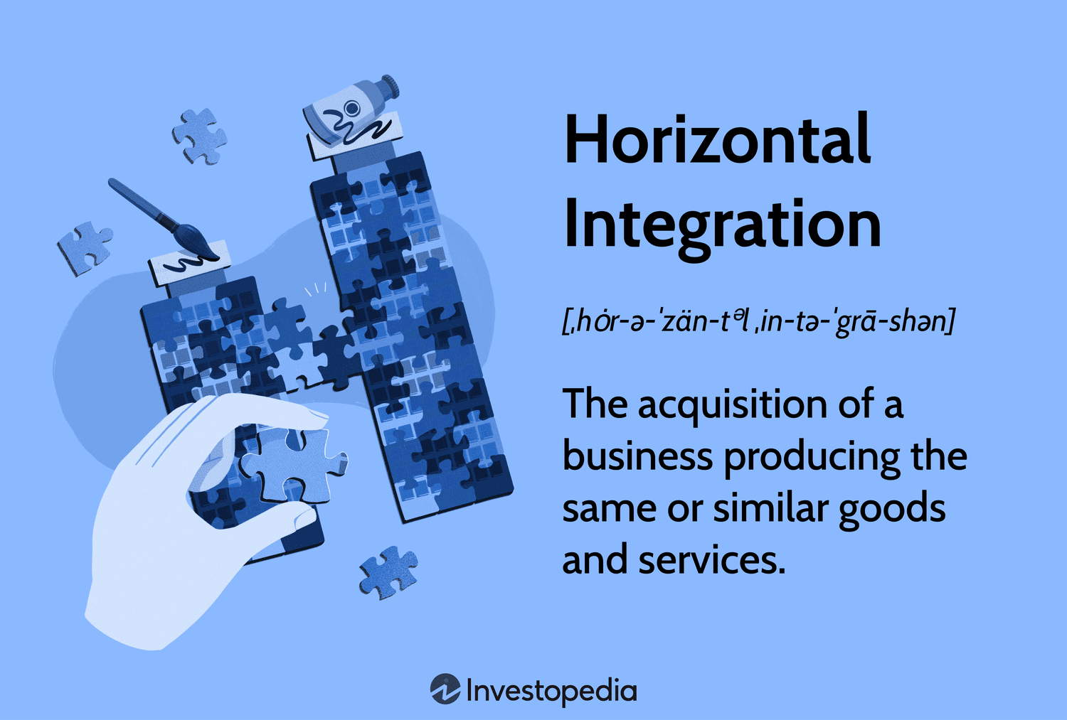 Horizontal Integration: The acquisition of a business producing the same or similar goods and services.