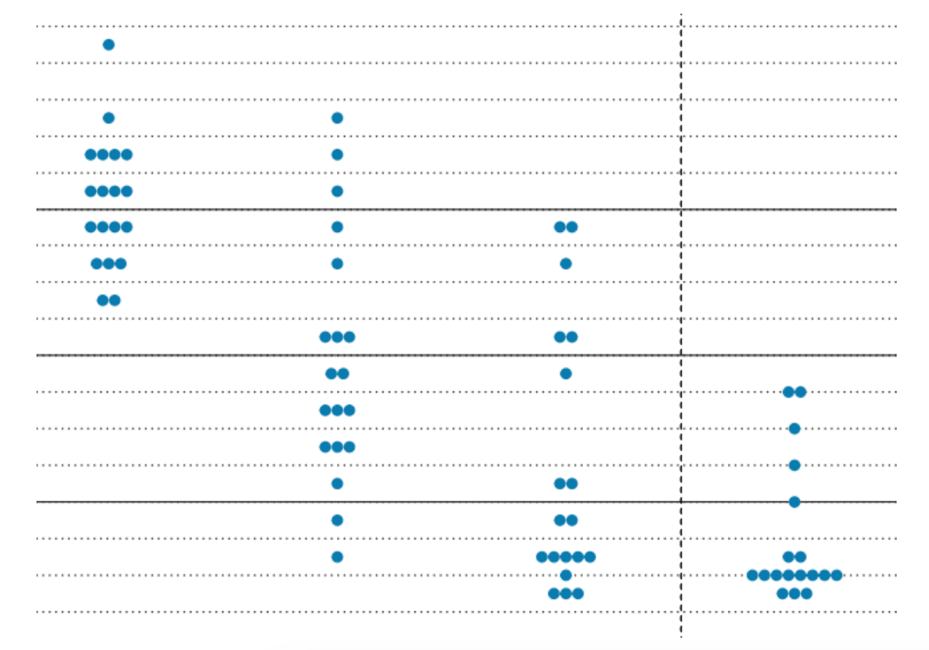 Federal Reserve Dot Plot