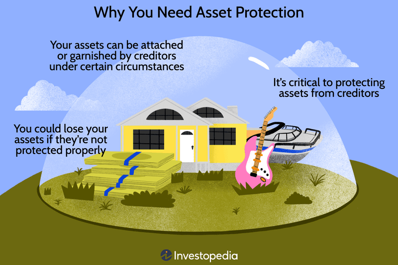 Why You Need Asset Protection