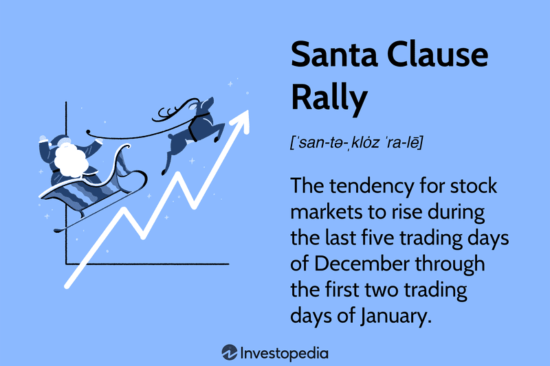 Santa Claus Rally: The tendency for stock markets to rise during the last five trading days of December through the first two trading days of January.