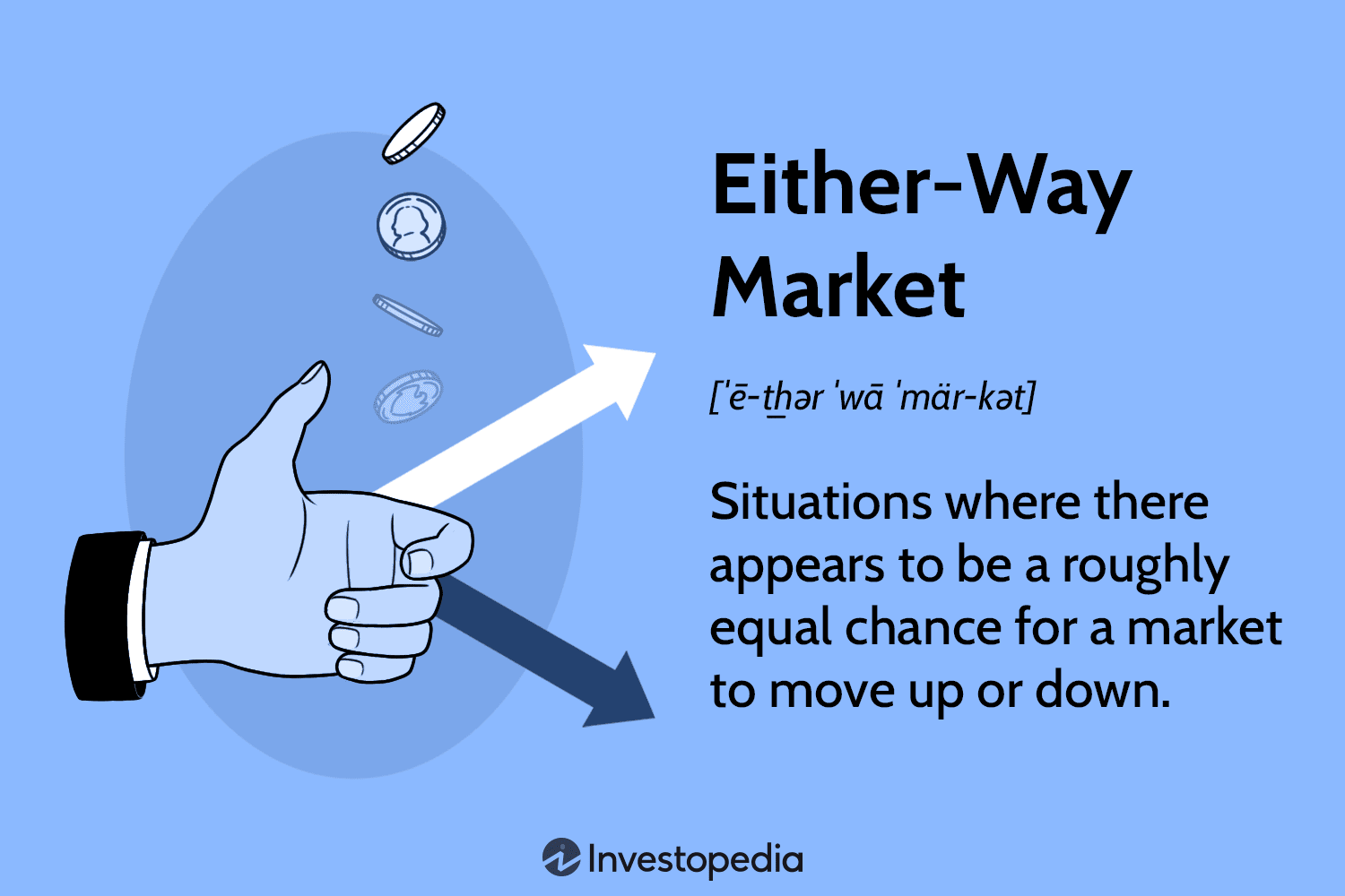 Either-Way Market
