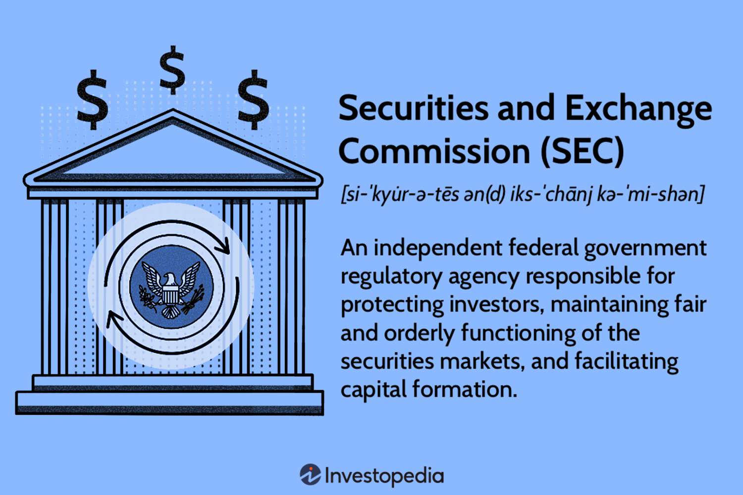 Securities and Exchange Commission (SEC)