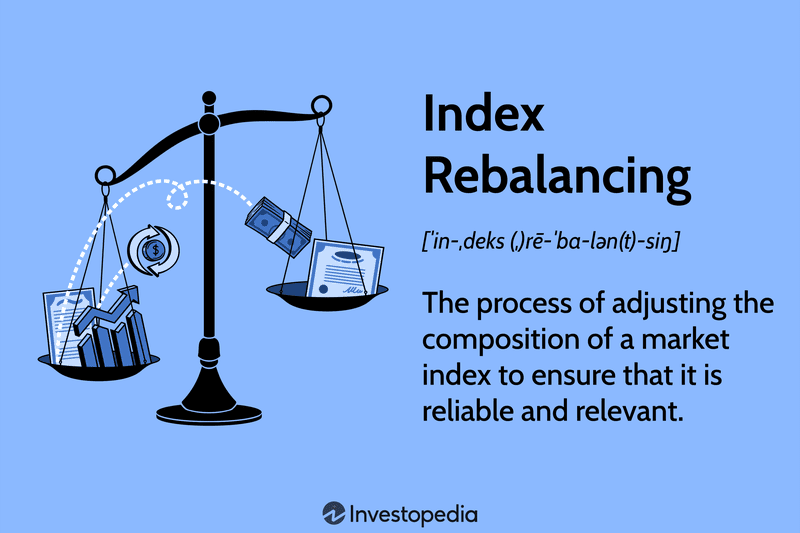Index Rebalancing