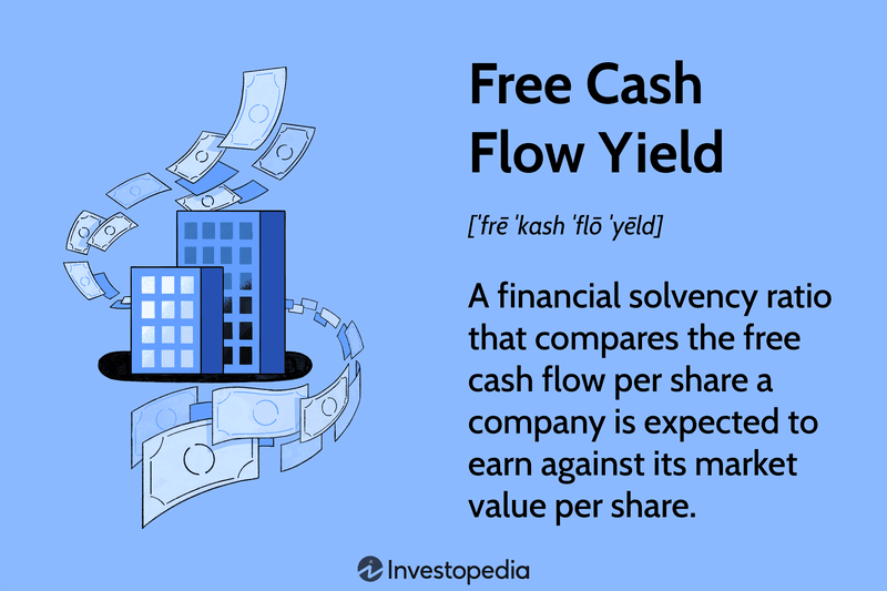 Free Cash Flow Yield: A financial solvency ratio that compares the free cash flow per share a company is expected to earn against its market value per share.