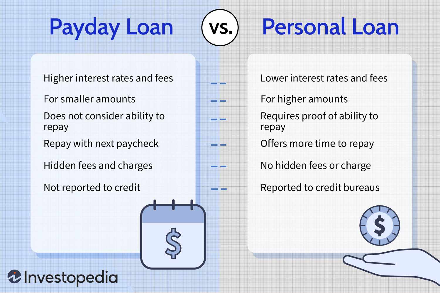 Payday Loans vs. Personal Loans