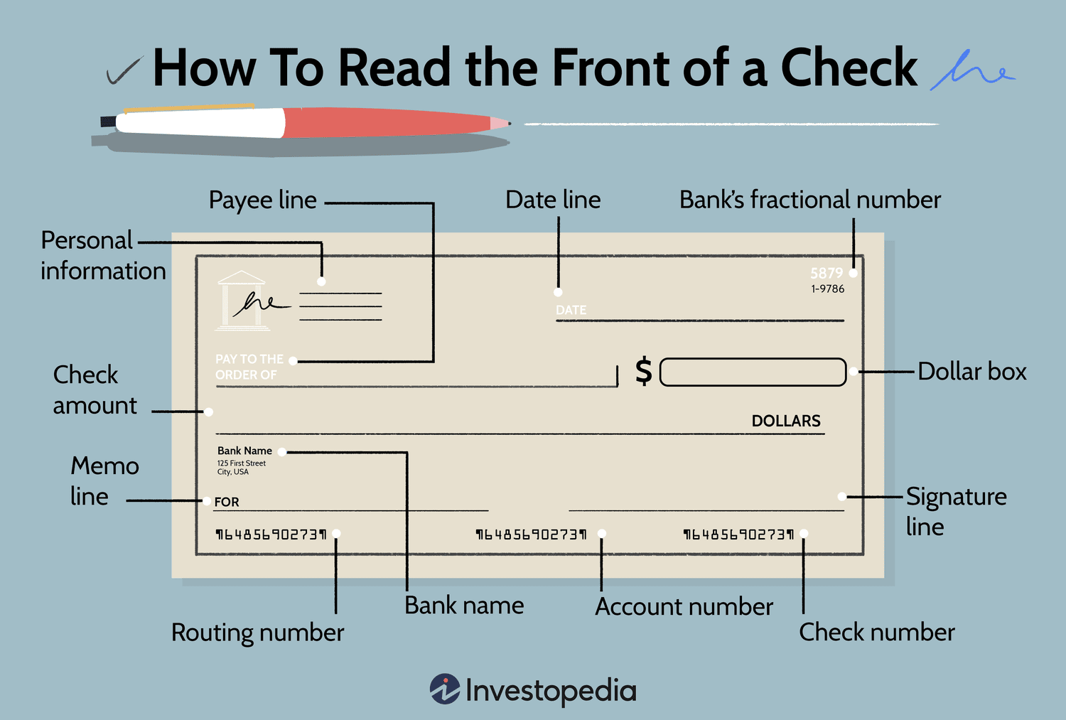 A graphic of the front of a check, with each check component labeled.