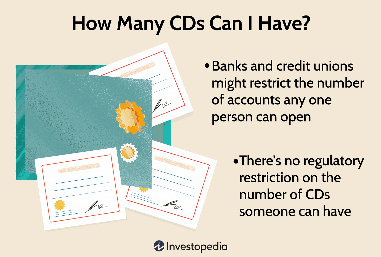 How Many CDs Can I Have