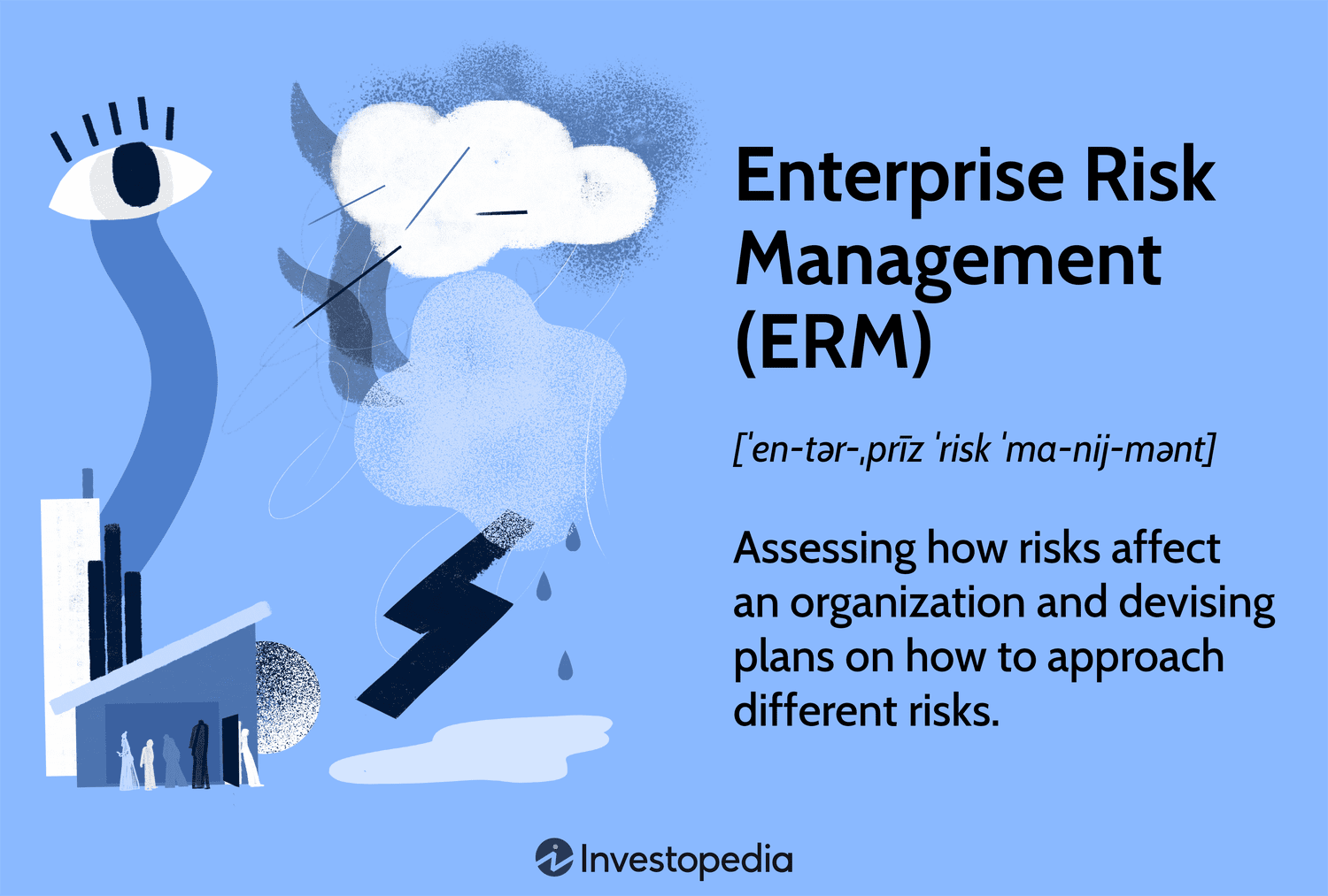 Enterprise Risk Management (ERM)