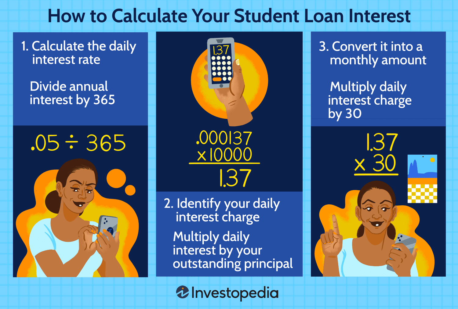 How to Calculate Your Student Loan Interest