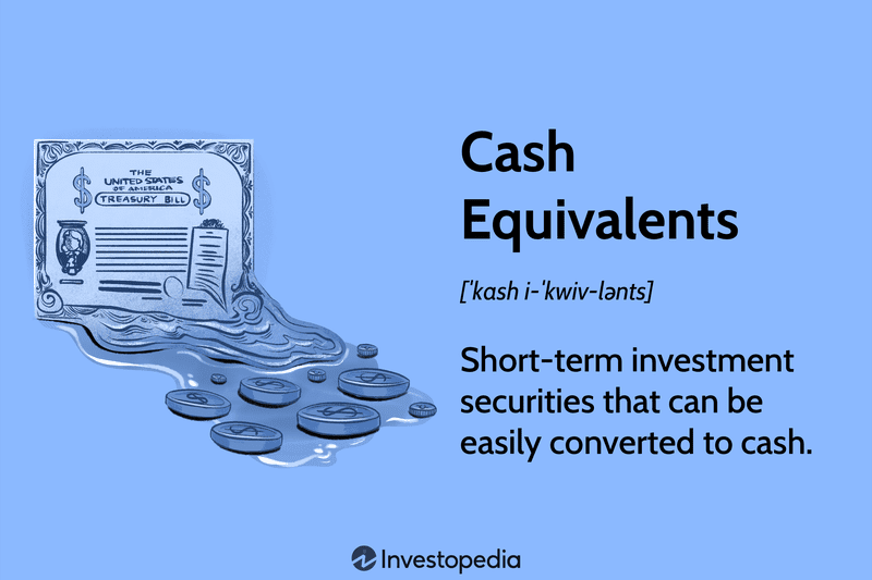 Cash Equivalents: Short-term investment securities that can be easily converted to cash.