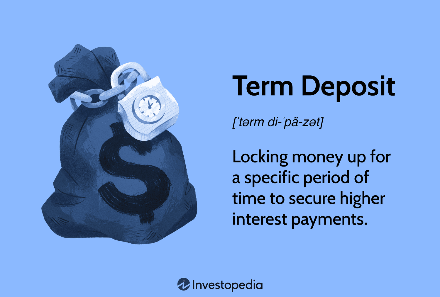 Term Deposit: Locking money up for a specific period of time to secure higher interest payments.