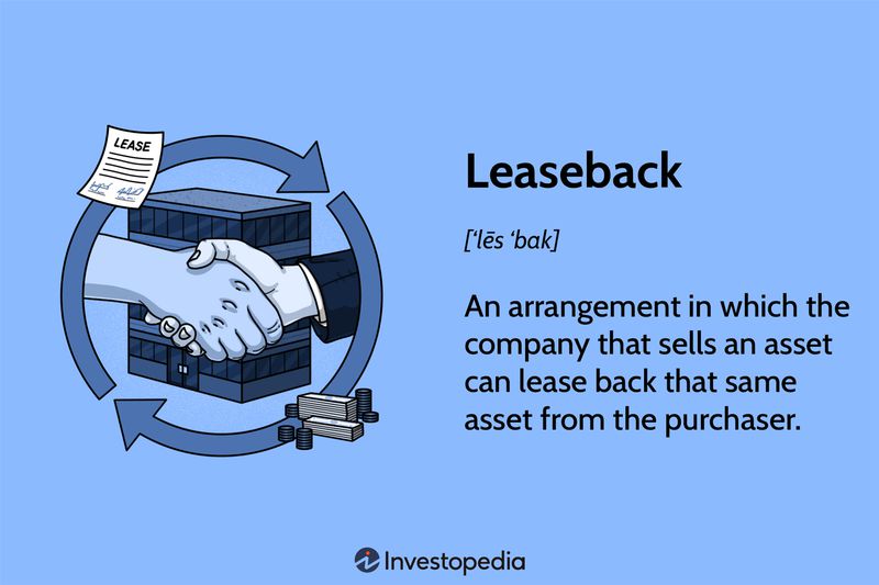 Leaseback