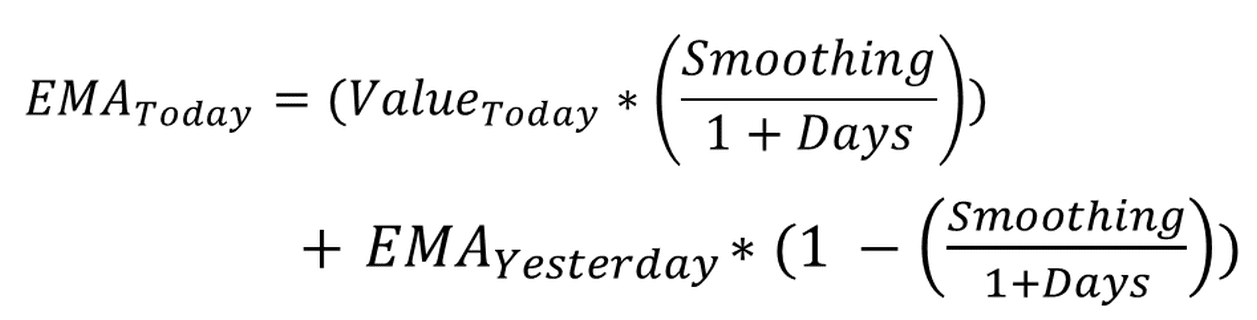 EMA Formula