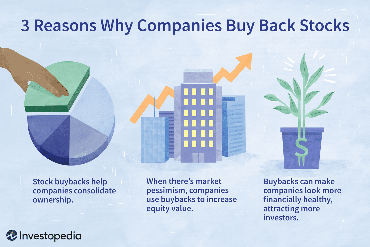 3 Reasons Why Companies Buy Back Stocks