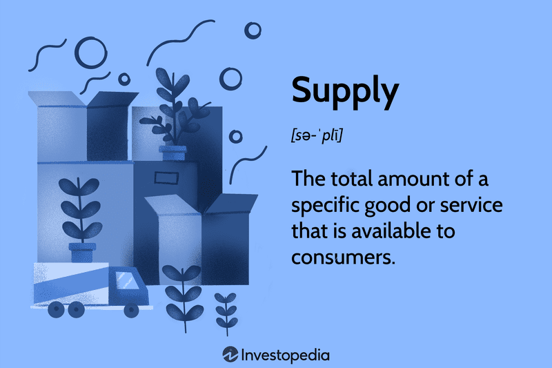 Supply: The total amount of a specific good or service that is available to consumers.