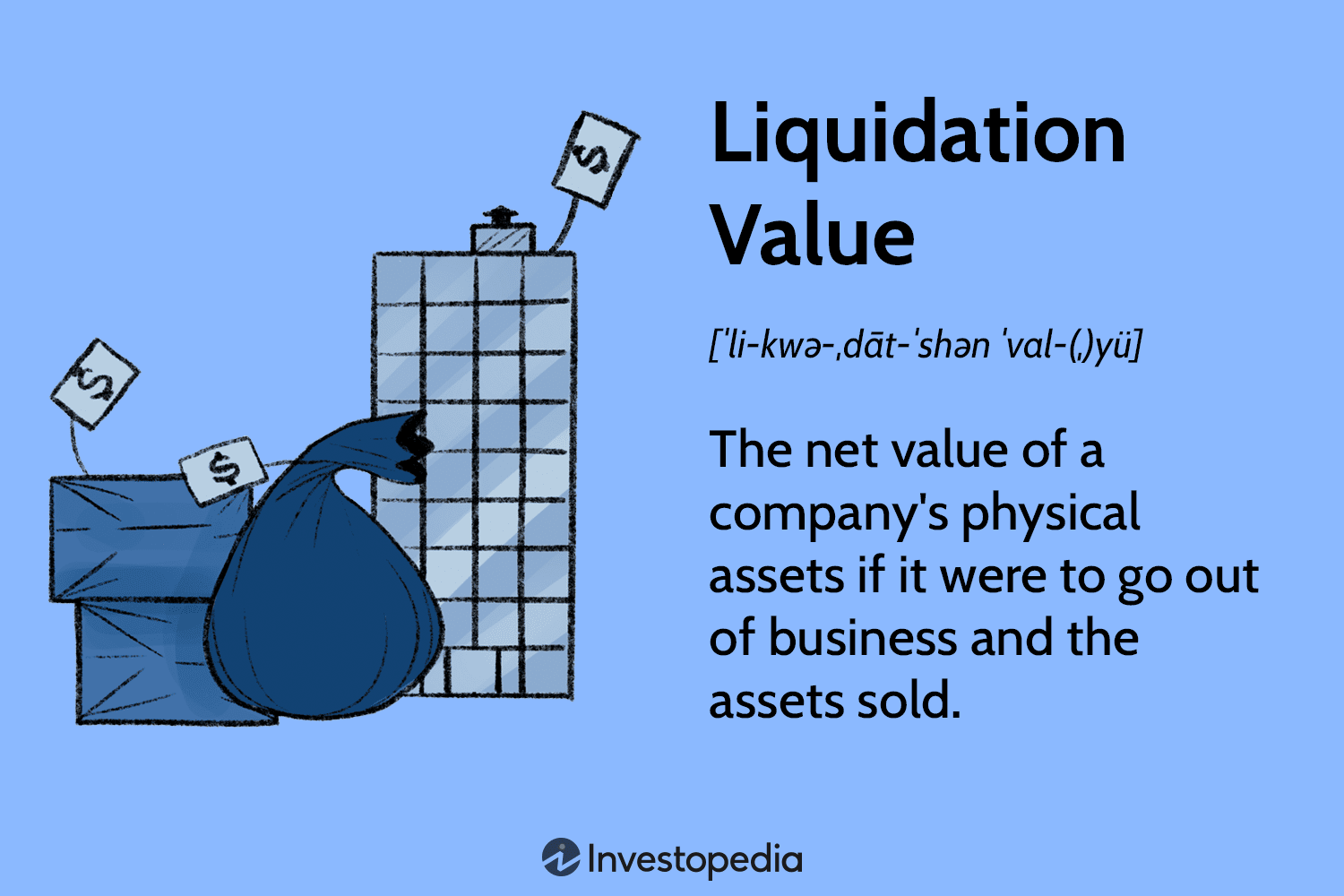 Liquidation Value