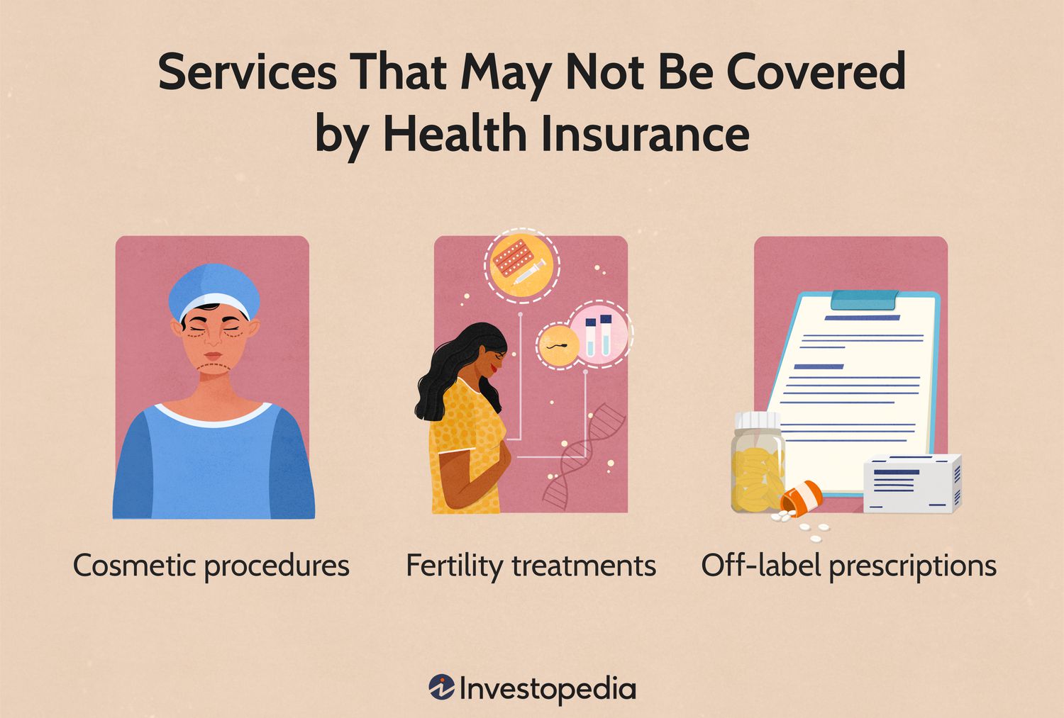 Services That May Not Be Covered by Health Insurance