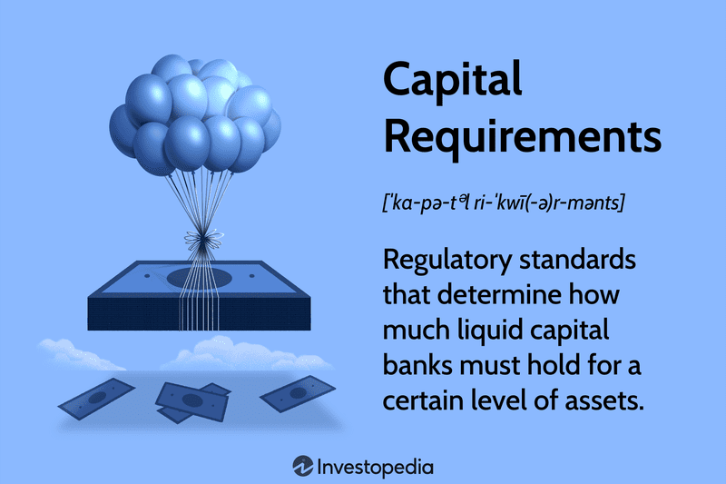 Capital Requirements: Regulatory standards that determine how much liquid capital banks must hold for a certain level of assets.